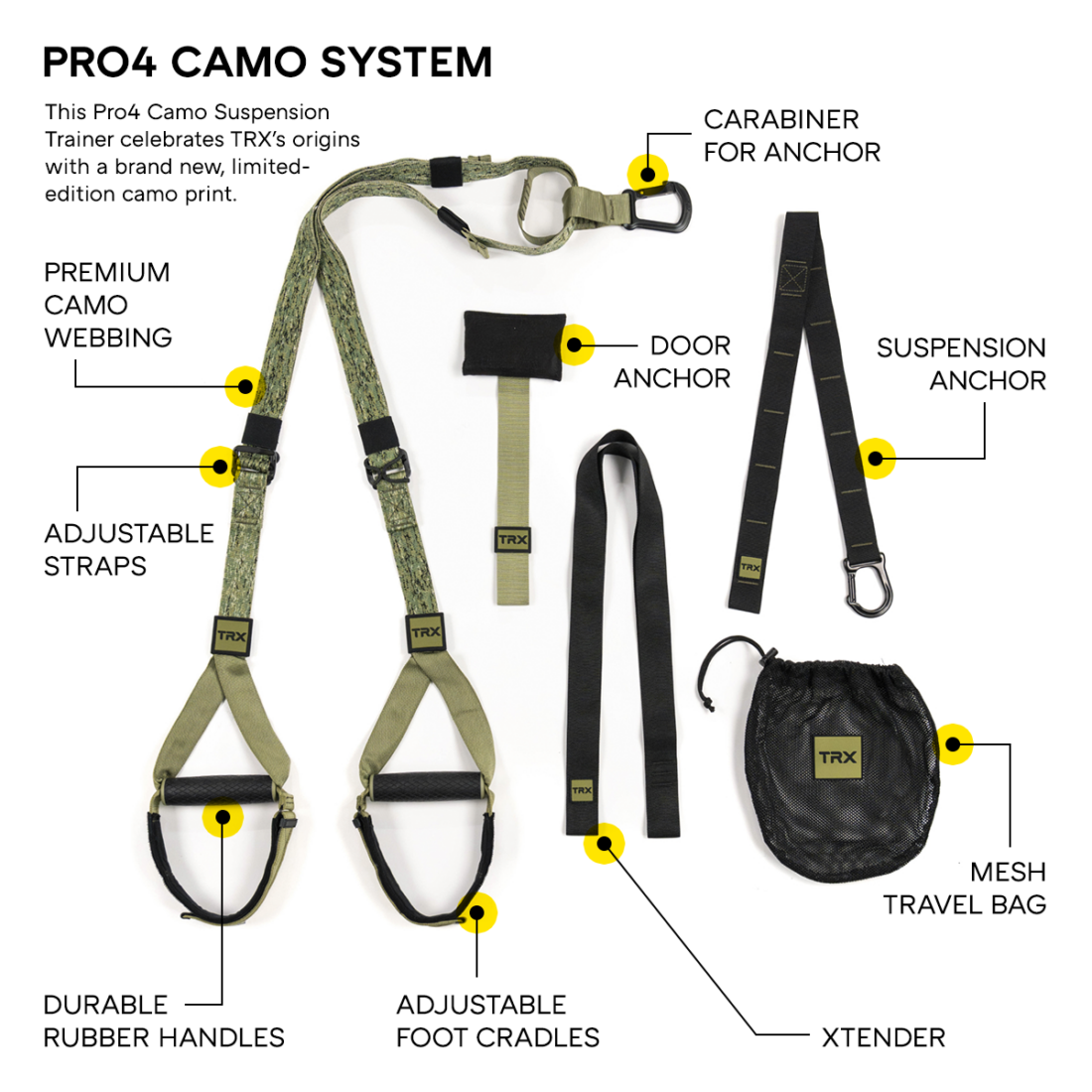 TRX Pro4 Camo - view 2