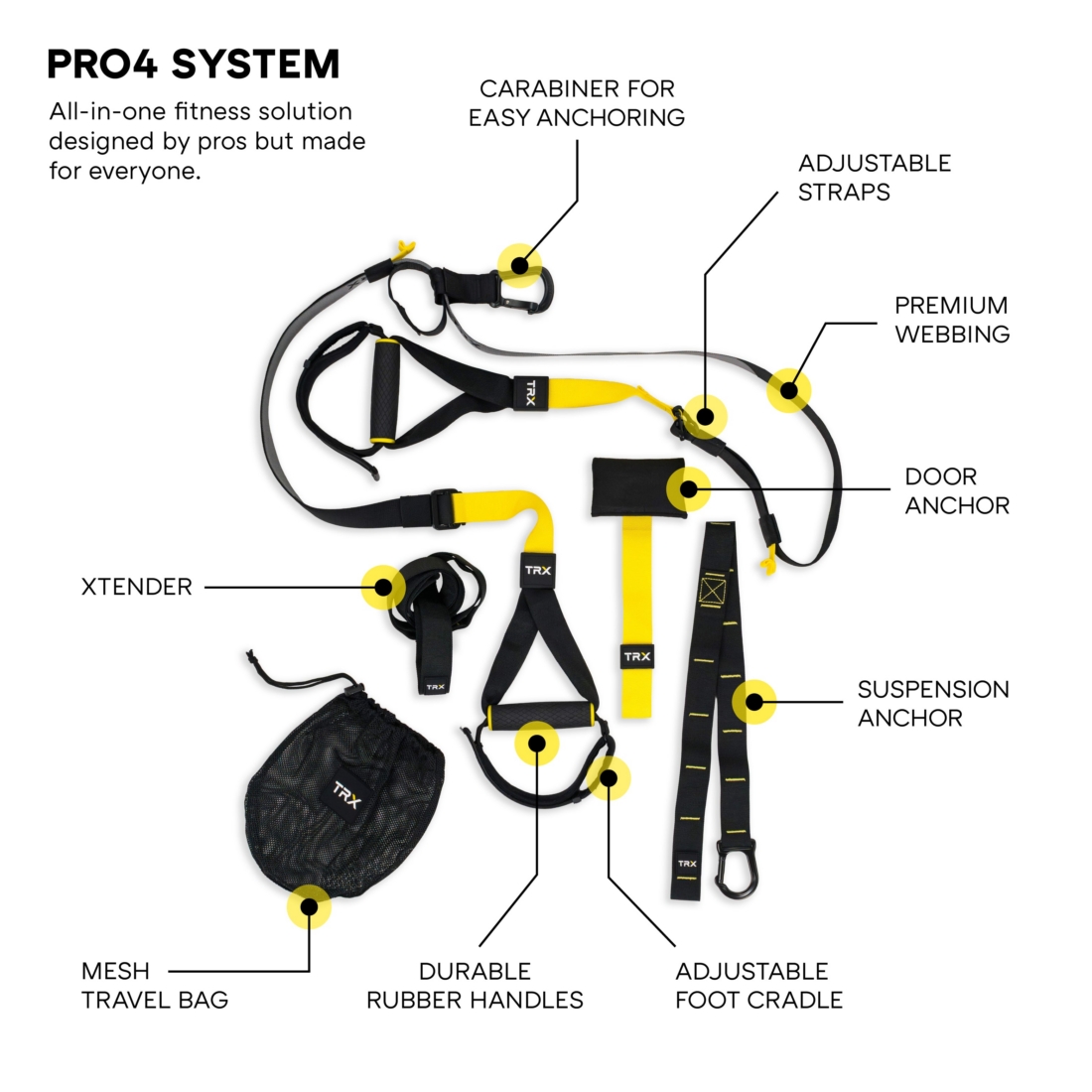 TRX Pro4 System - view 2